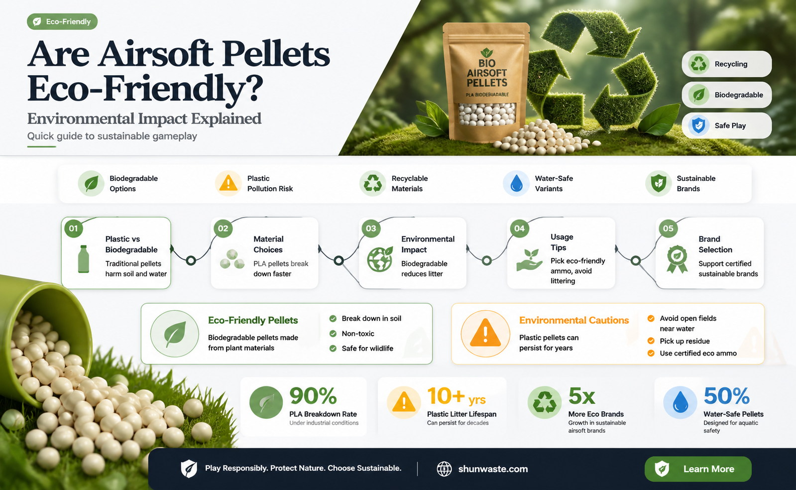 are airsoft pellets bad for the environment