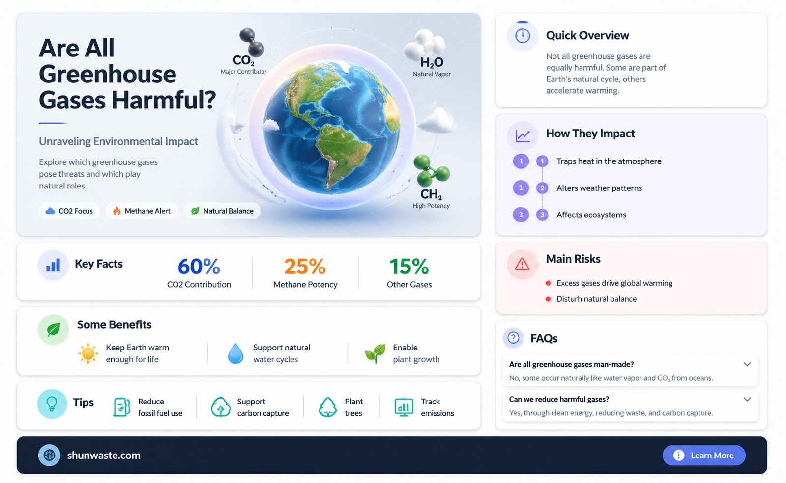 are all greenhouse gases bad for the environment