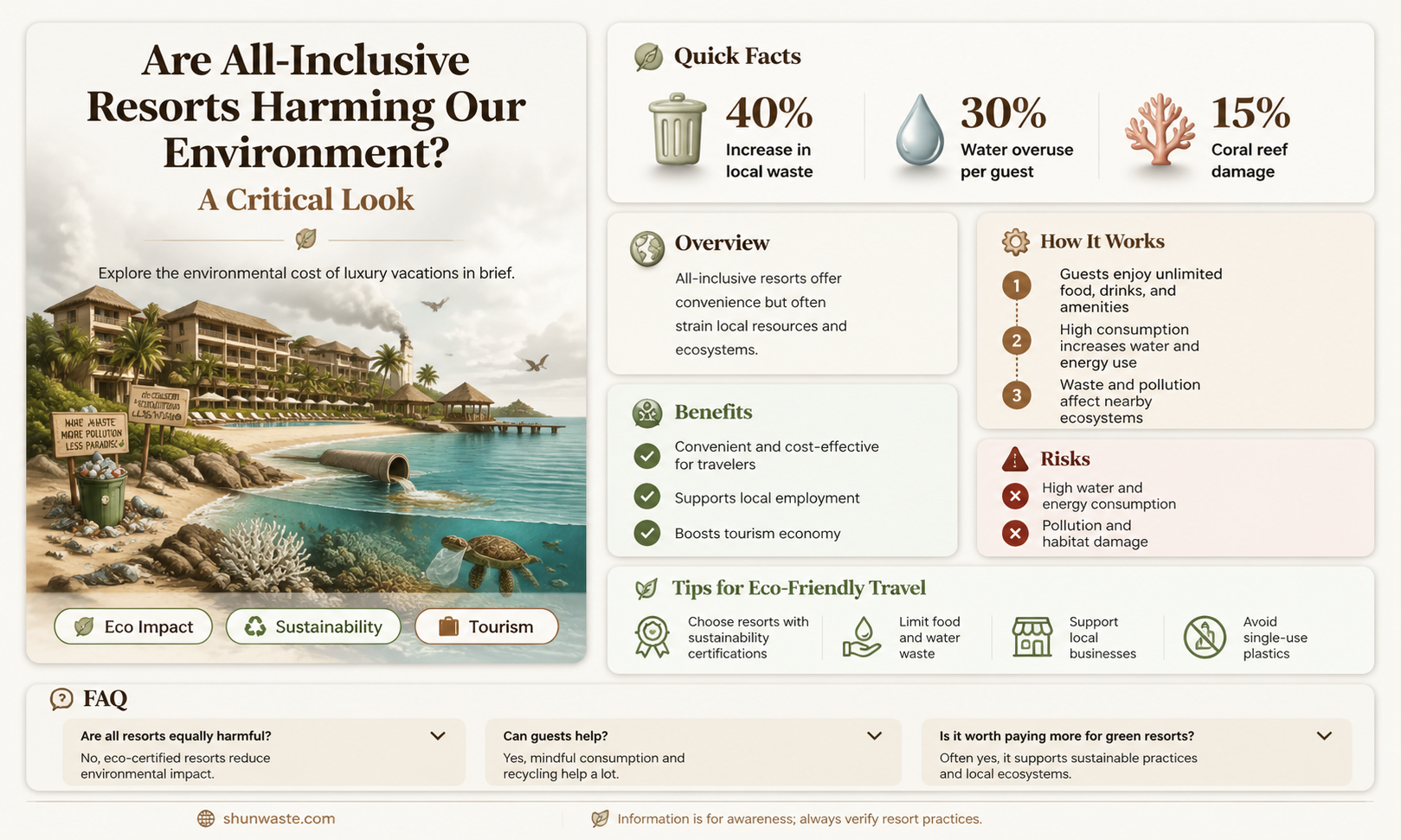 are all inclusives bad for the environment