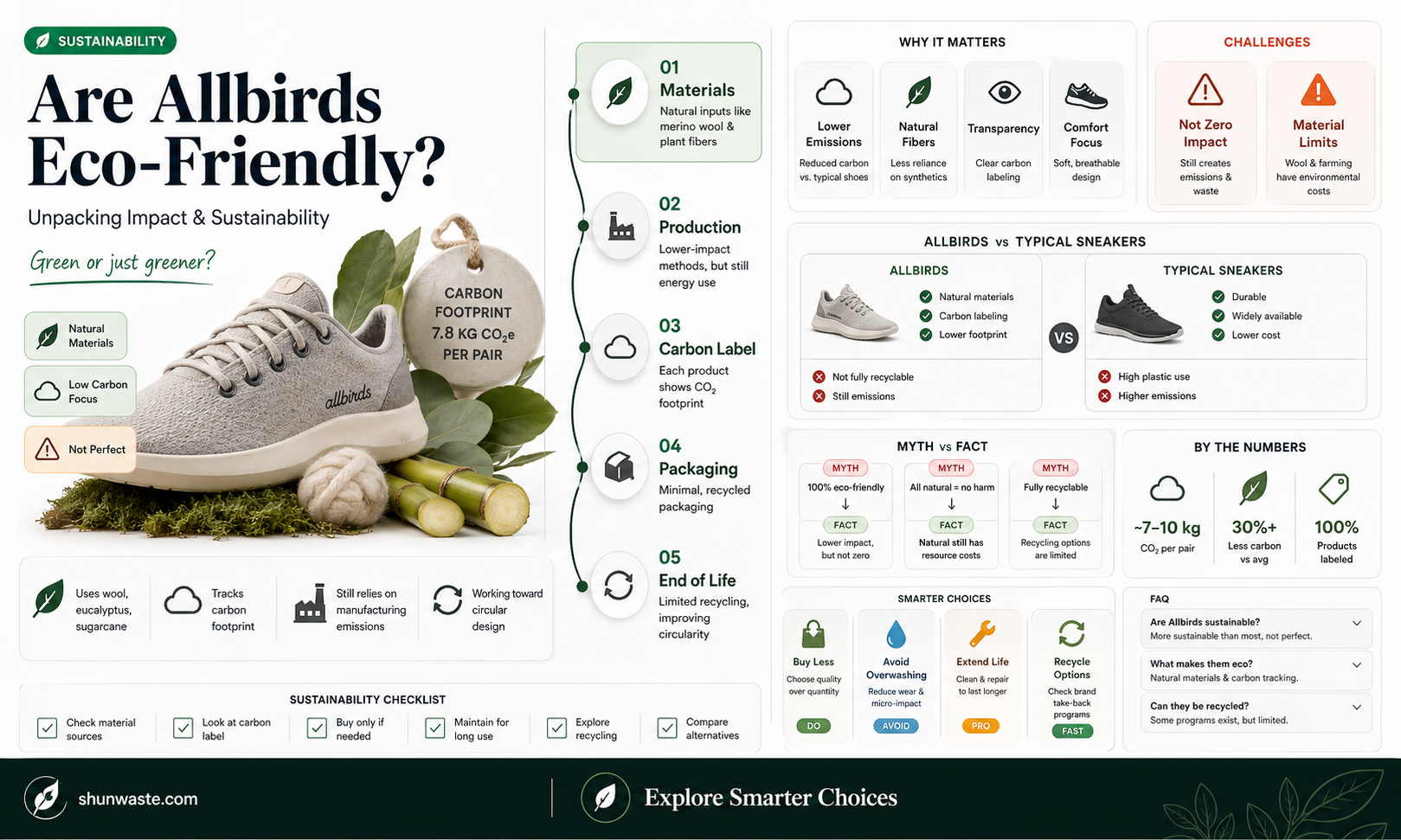 are allbirds good for the environment
