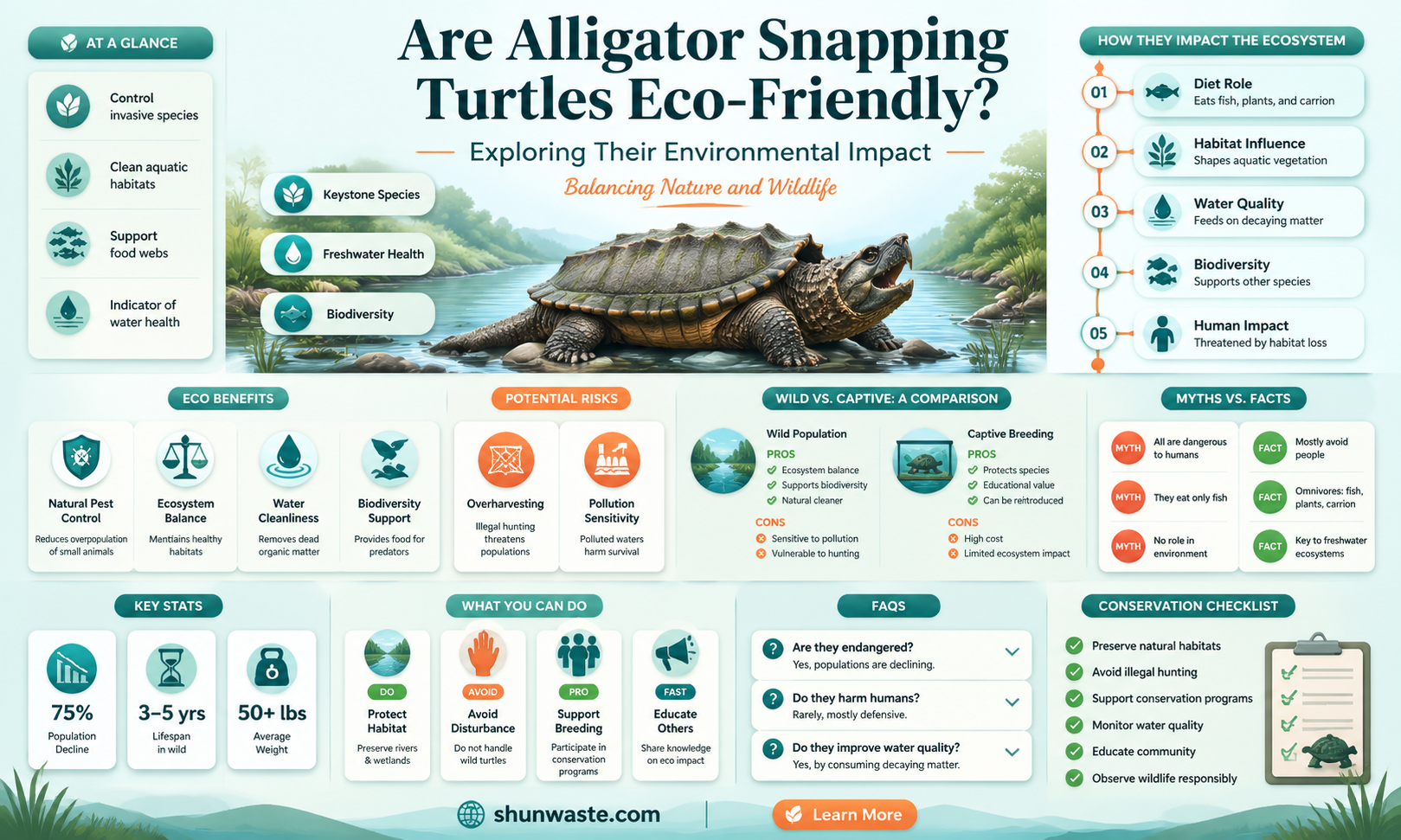 are aligator snapping turtles helpful to our environment