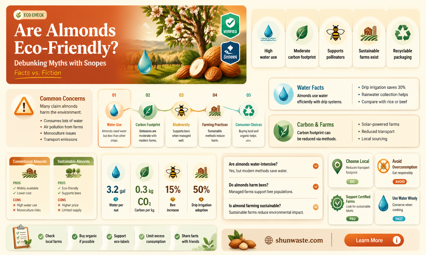are almonds bad for the environment snopes