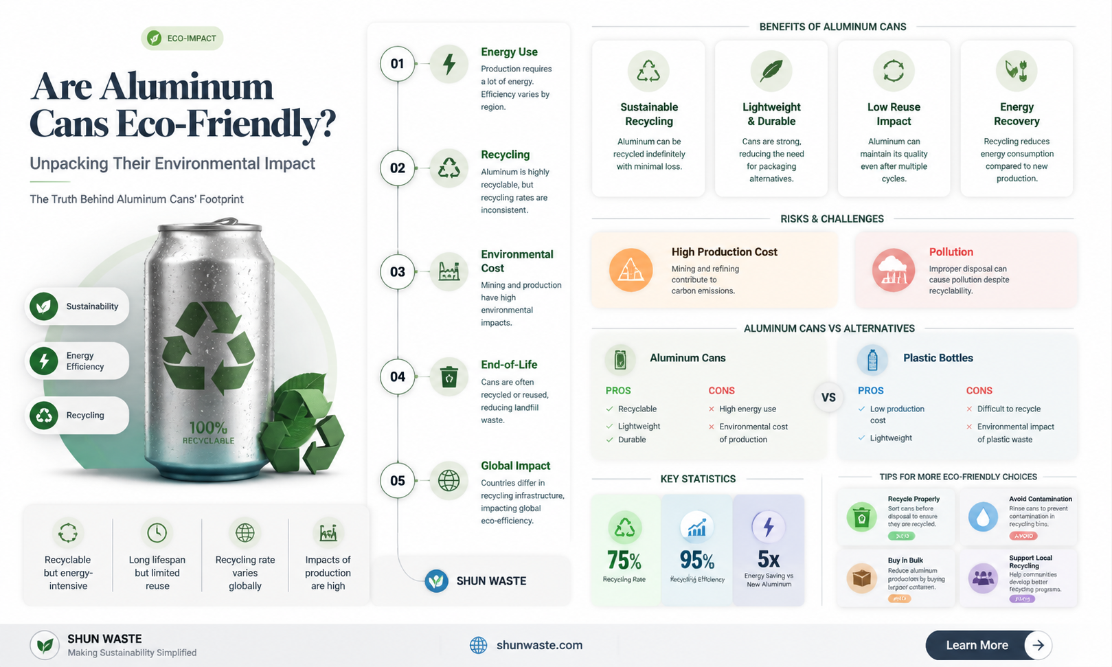 are cans good for the environment