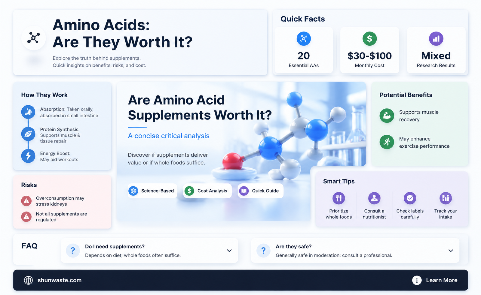 are amino acids a waste of money