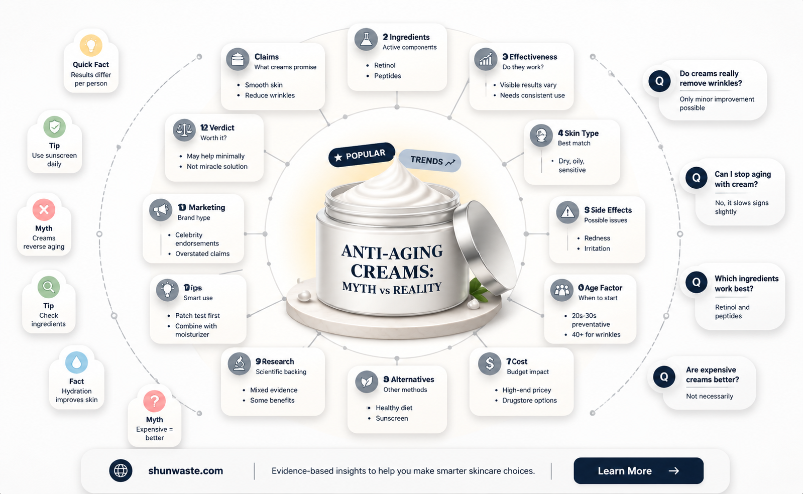 are anti aging creams a waste of money