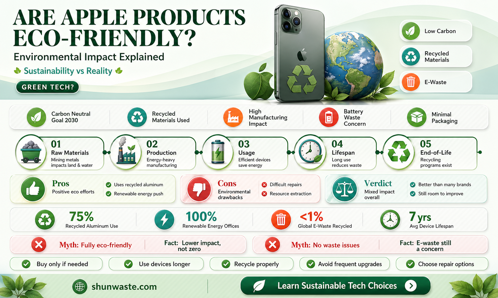 are apple products good for the environment