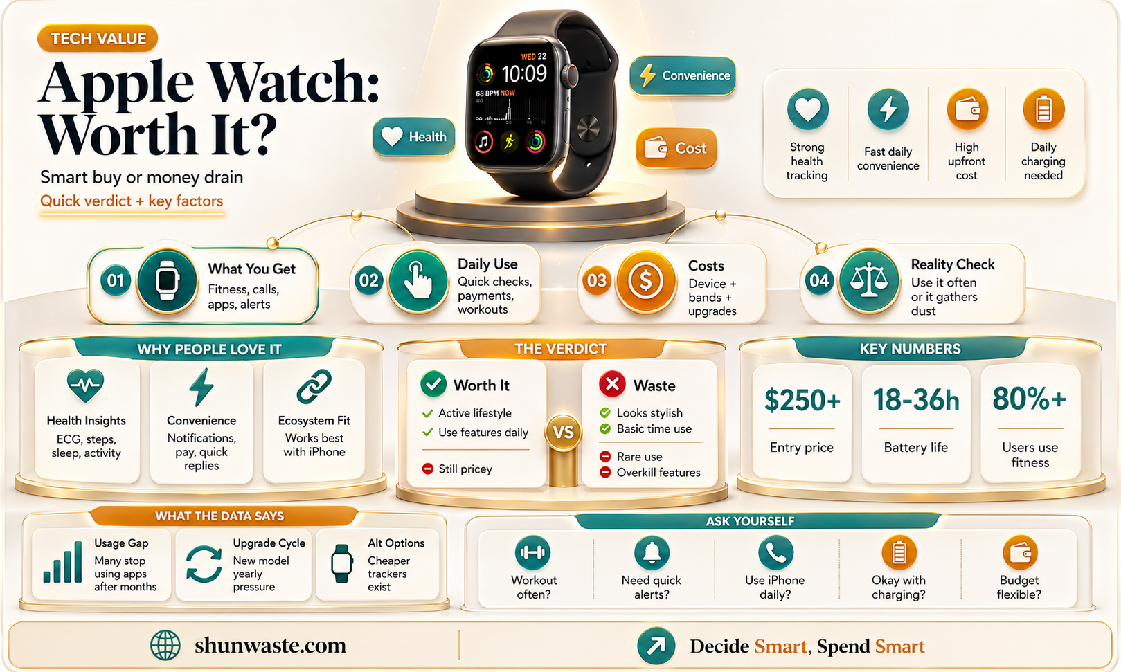 are apple watches a waste of money