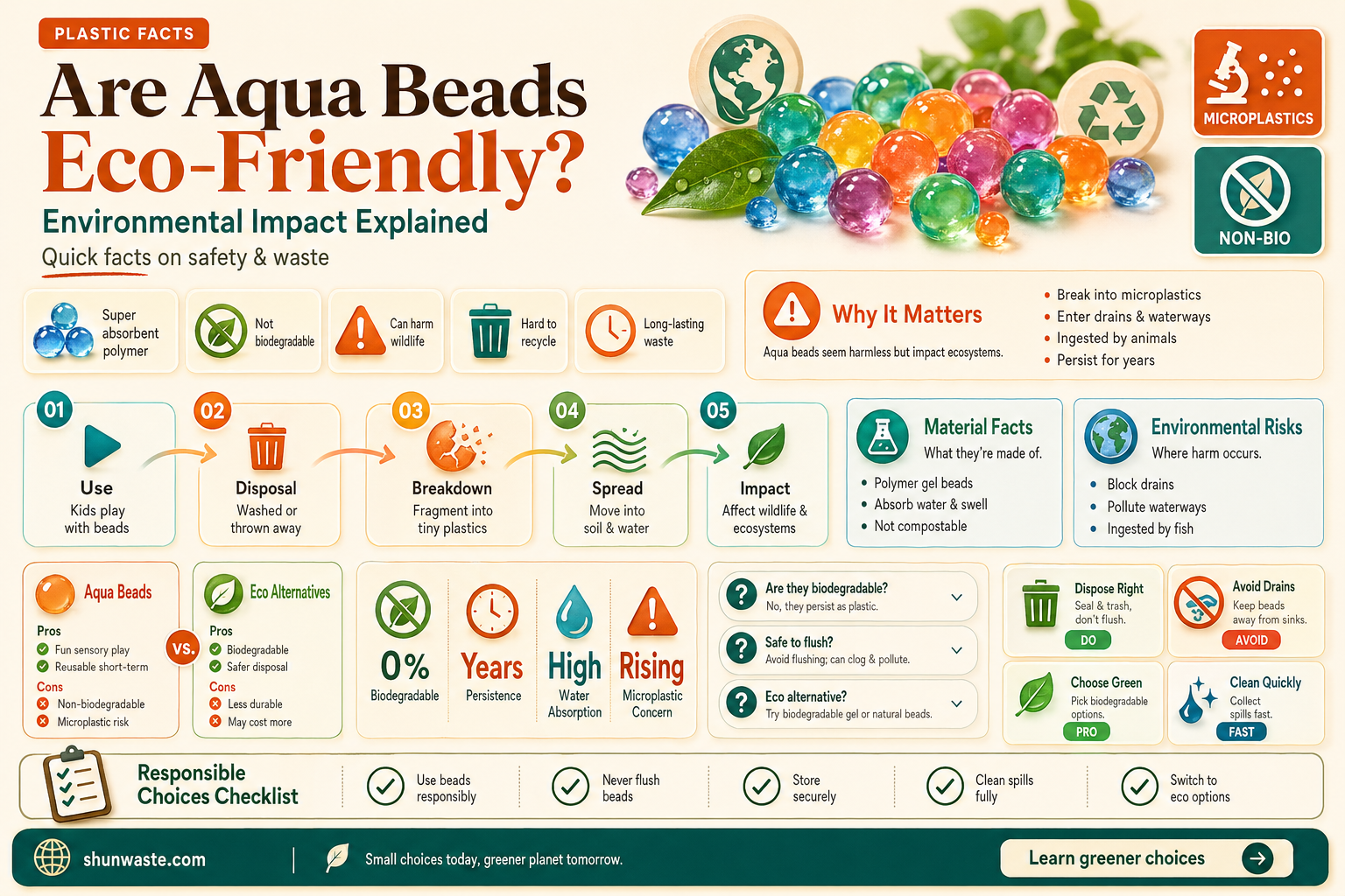 are aqua beads bad for the environment