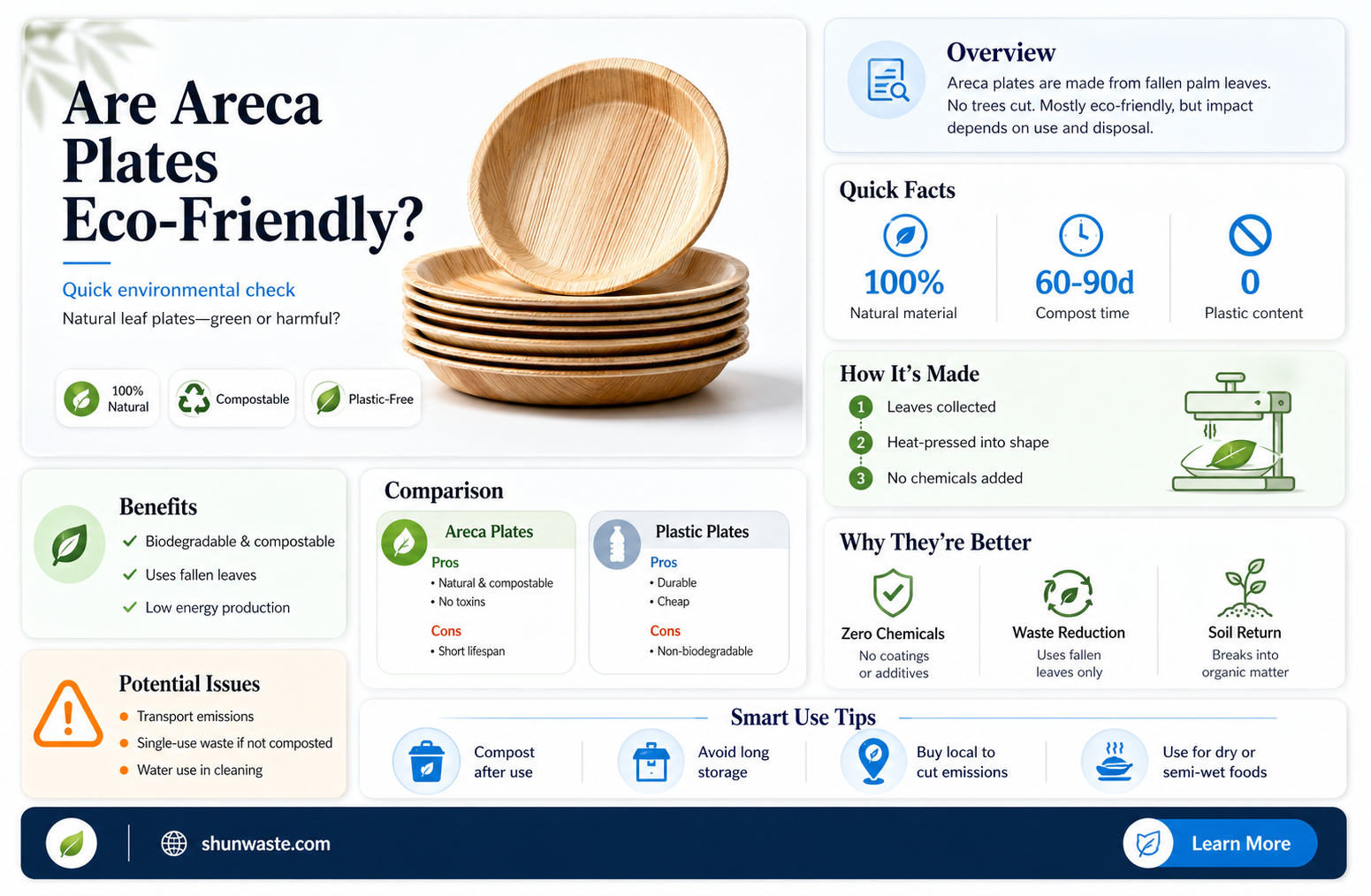 are areca plates bad for the environment
