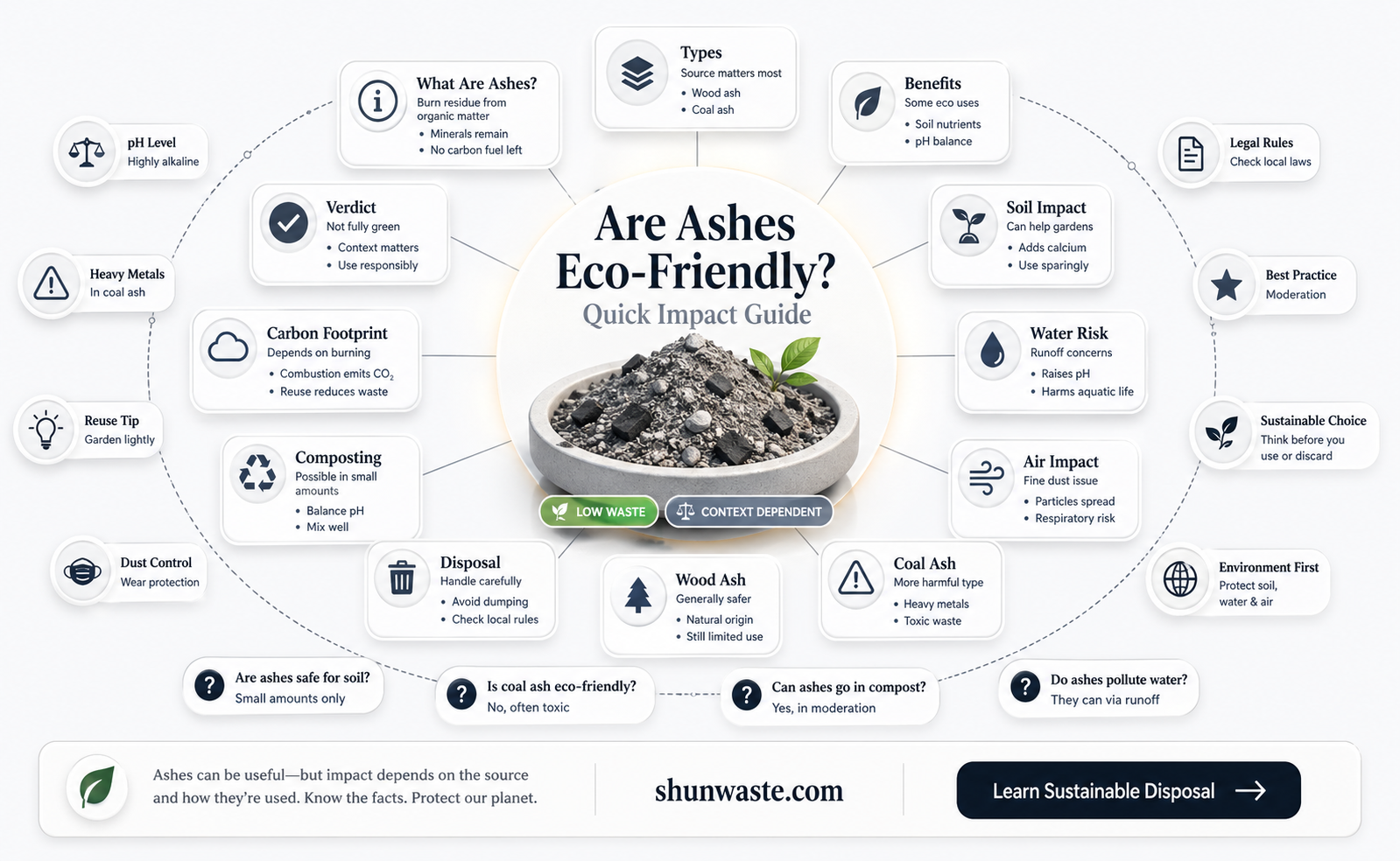 are ashes bad for the environment