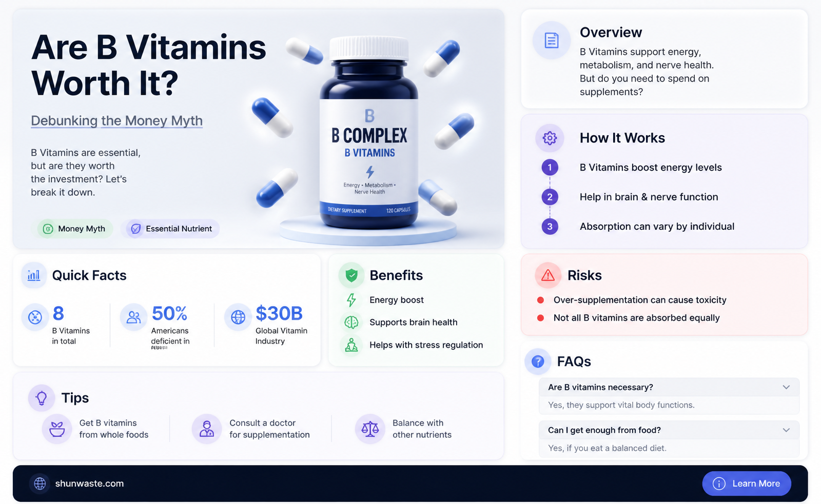 are b vitamins a waste of money