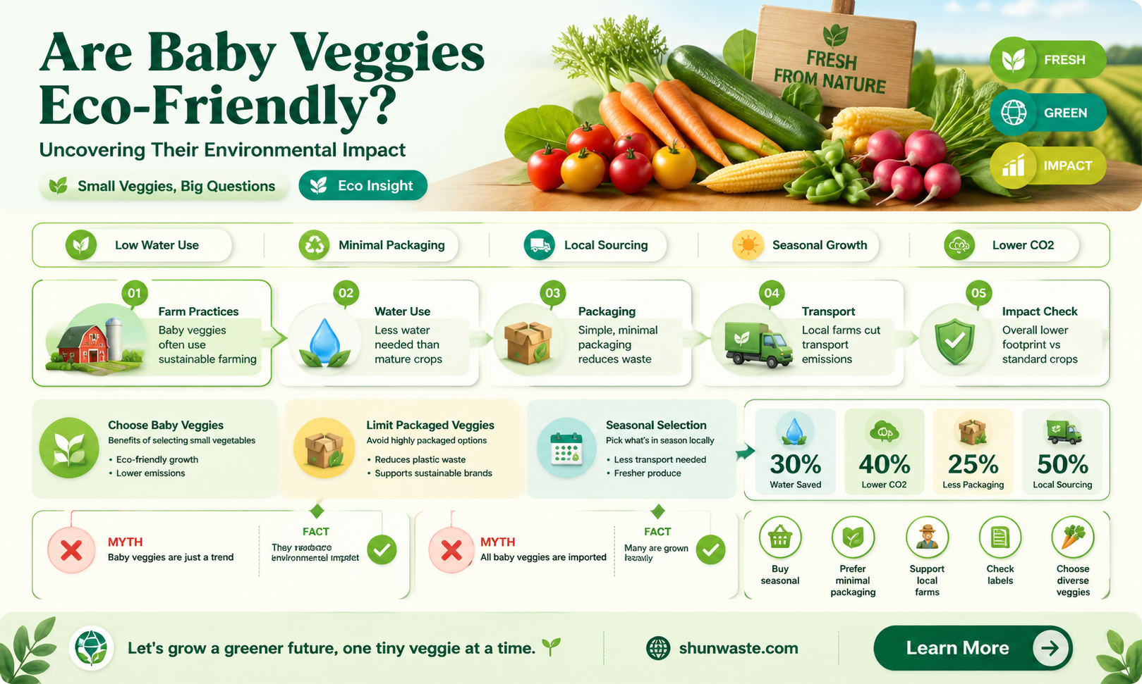 are baby veggies bad for environment
