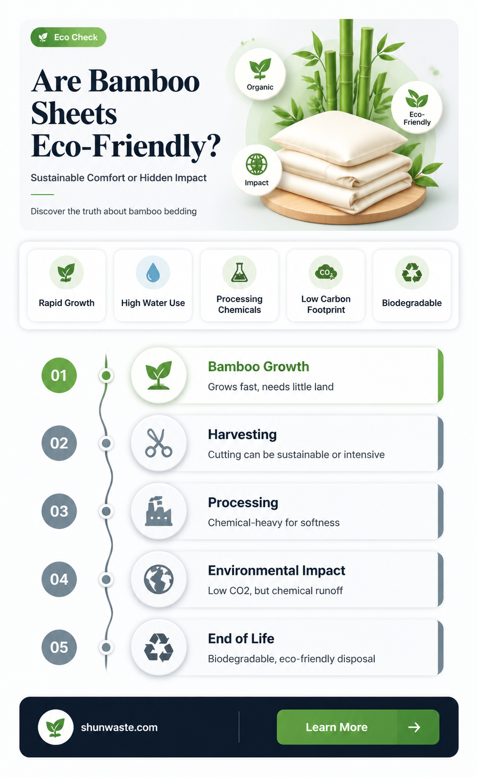 are bamboo sheets bad for the environment
