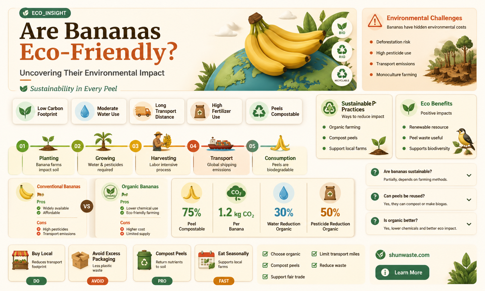are bananas bad for environment