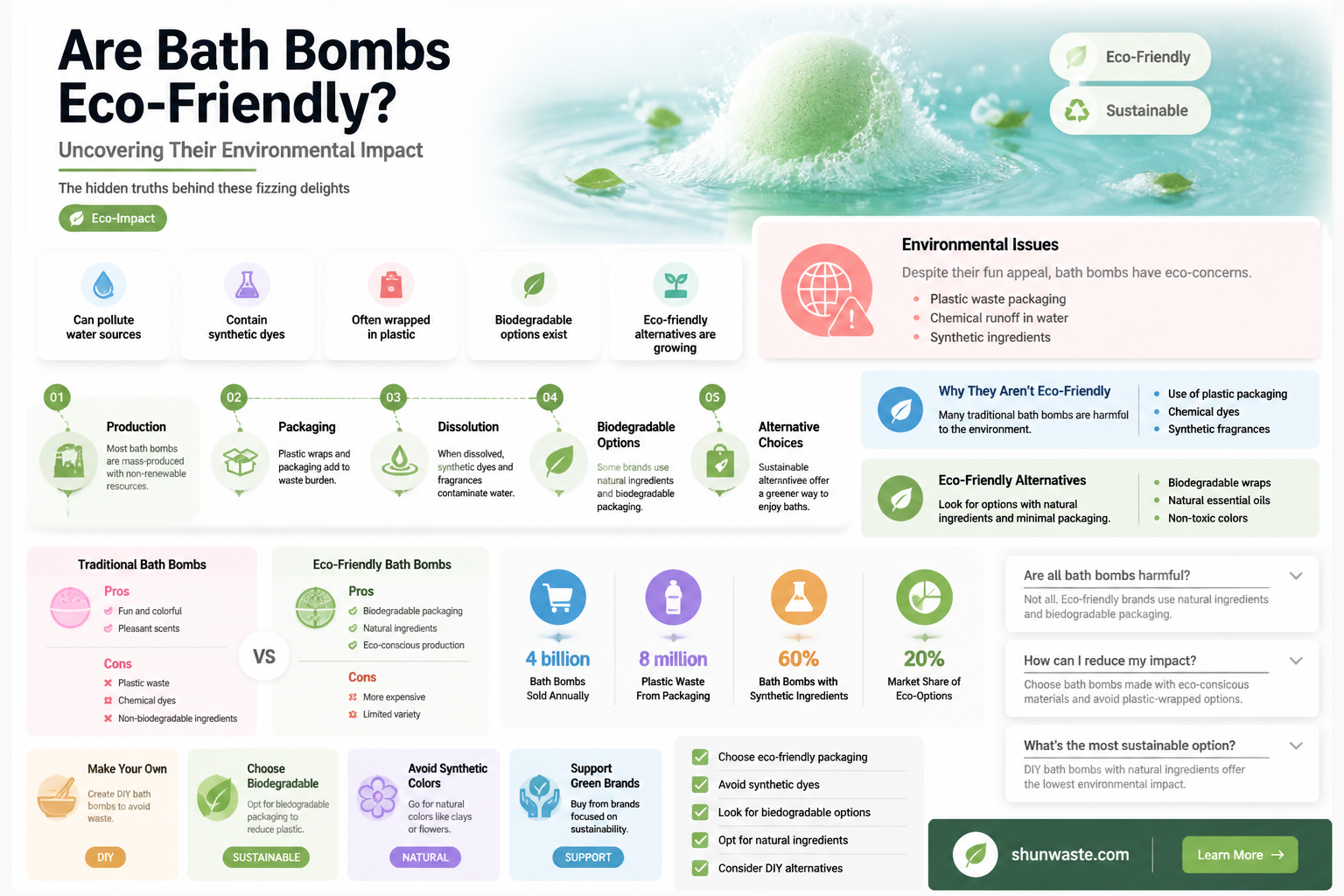 are bath bombs bad for the environment