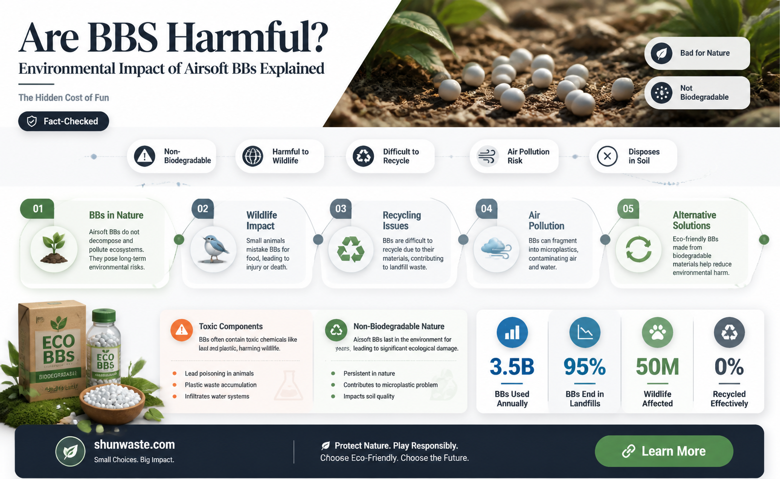 are bbs bad for the environment