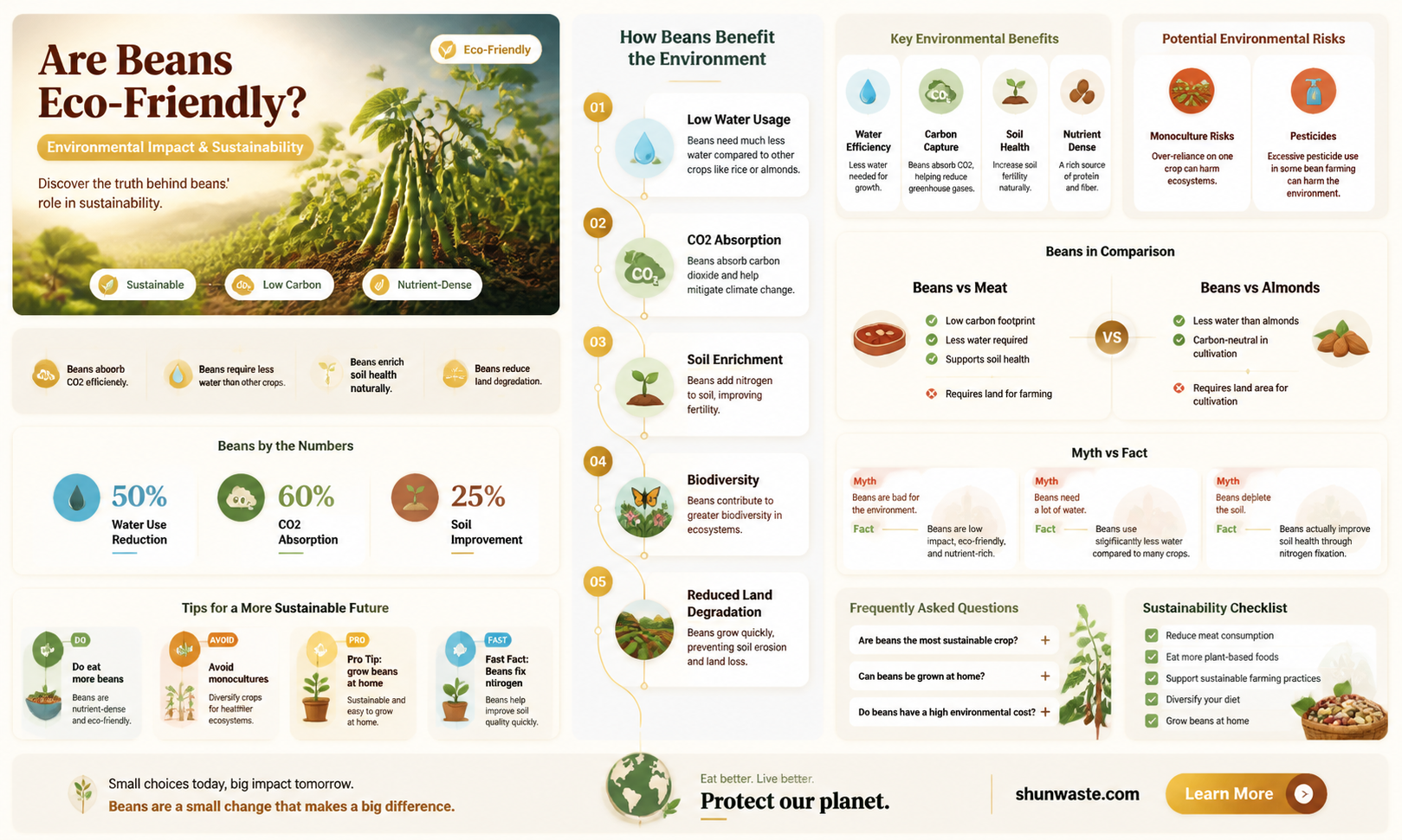 are beans bad for the environment