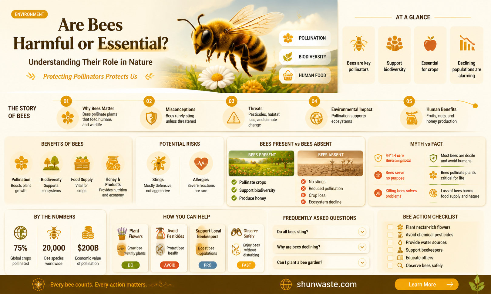 are bees bad for the environment