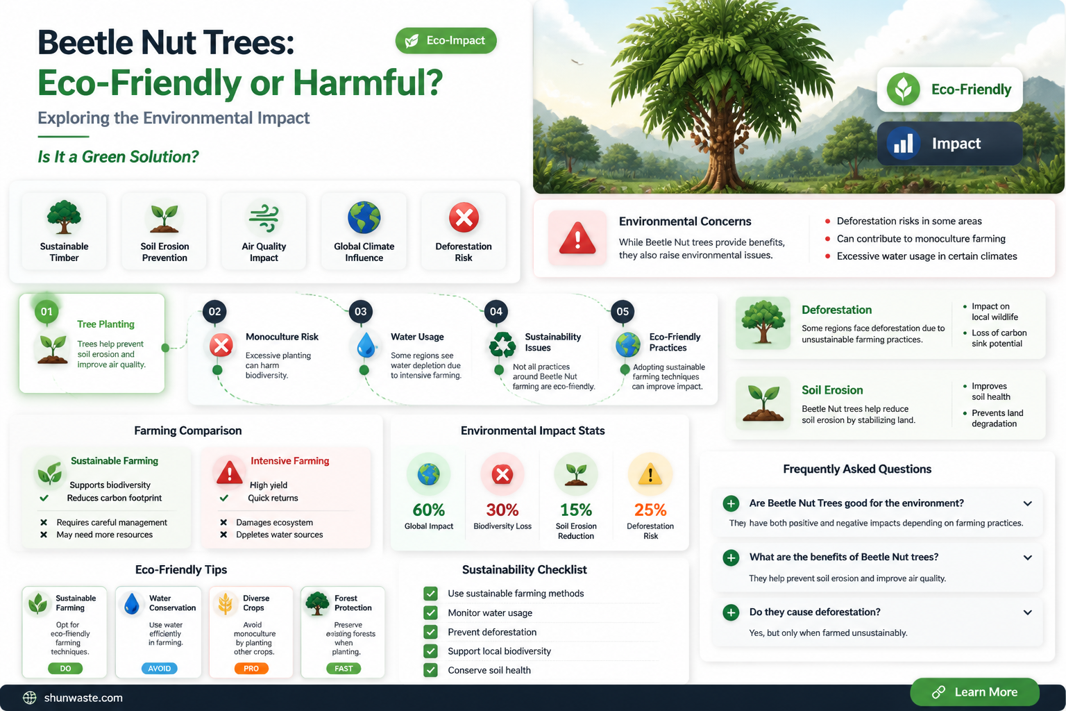 are beettle nut trees good for the environment
