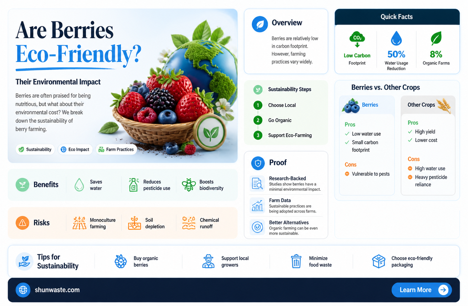 are berries bad for the environment
