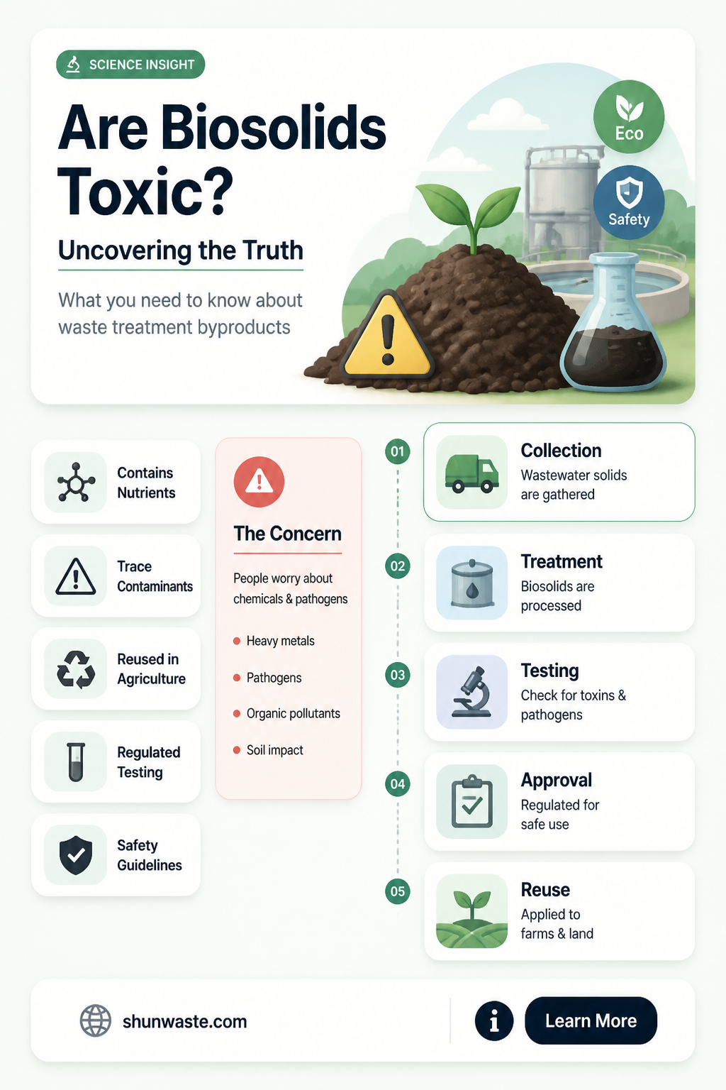 are biosolids from waste treatment plants toxic
