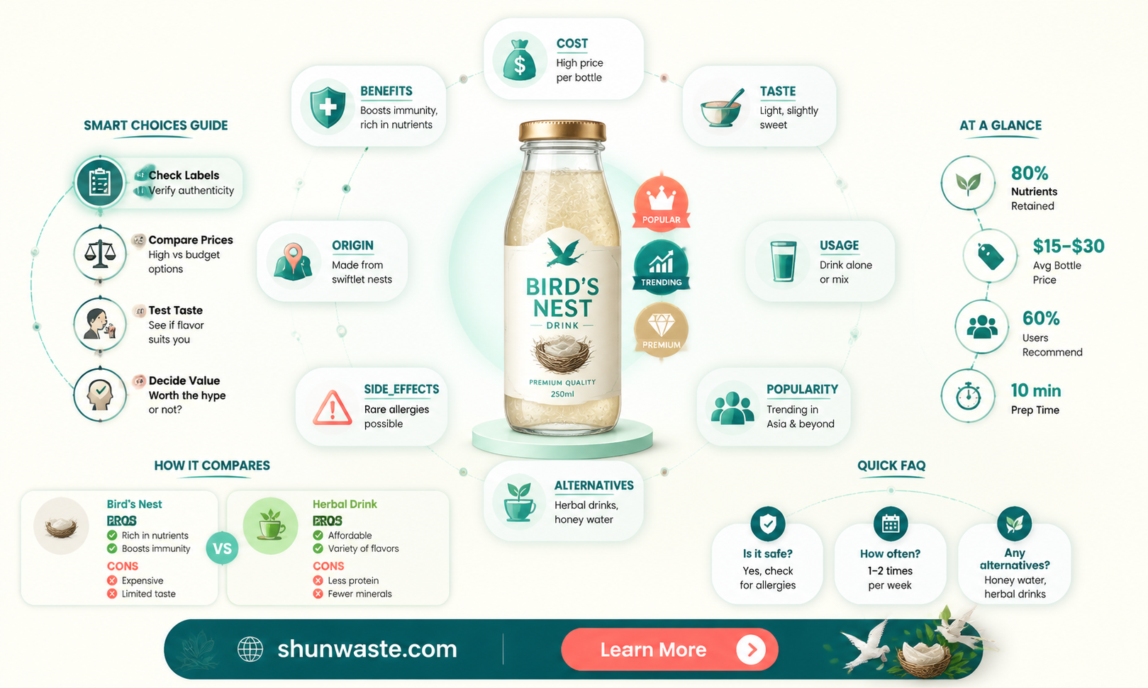 are birds nest drinks a waste of money