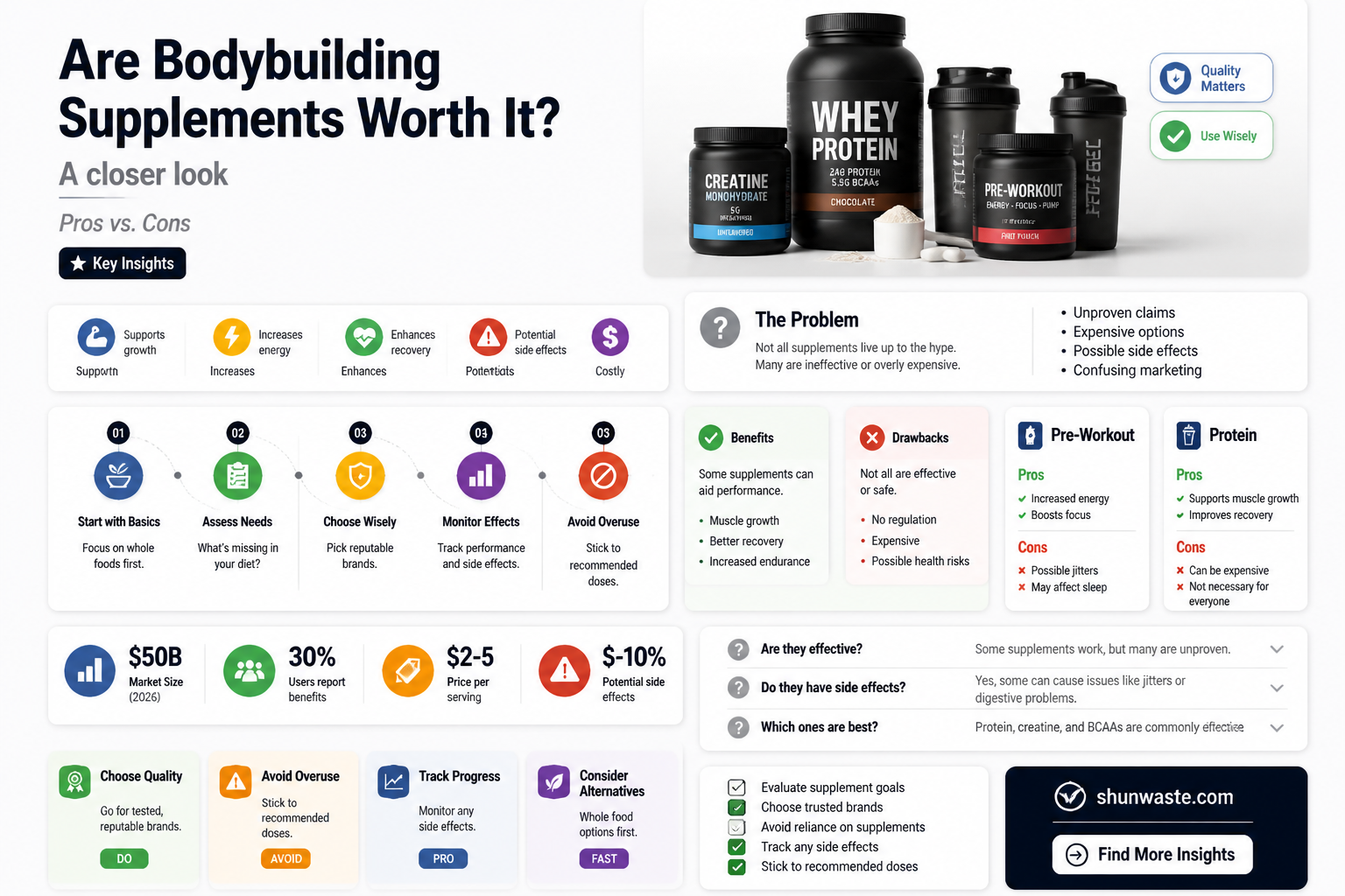 are bodybuilding supplements a waste of money