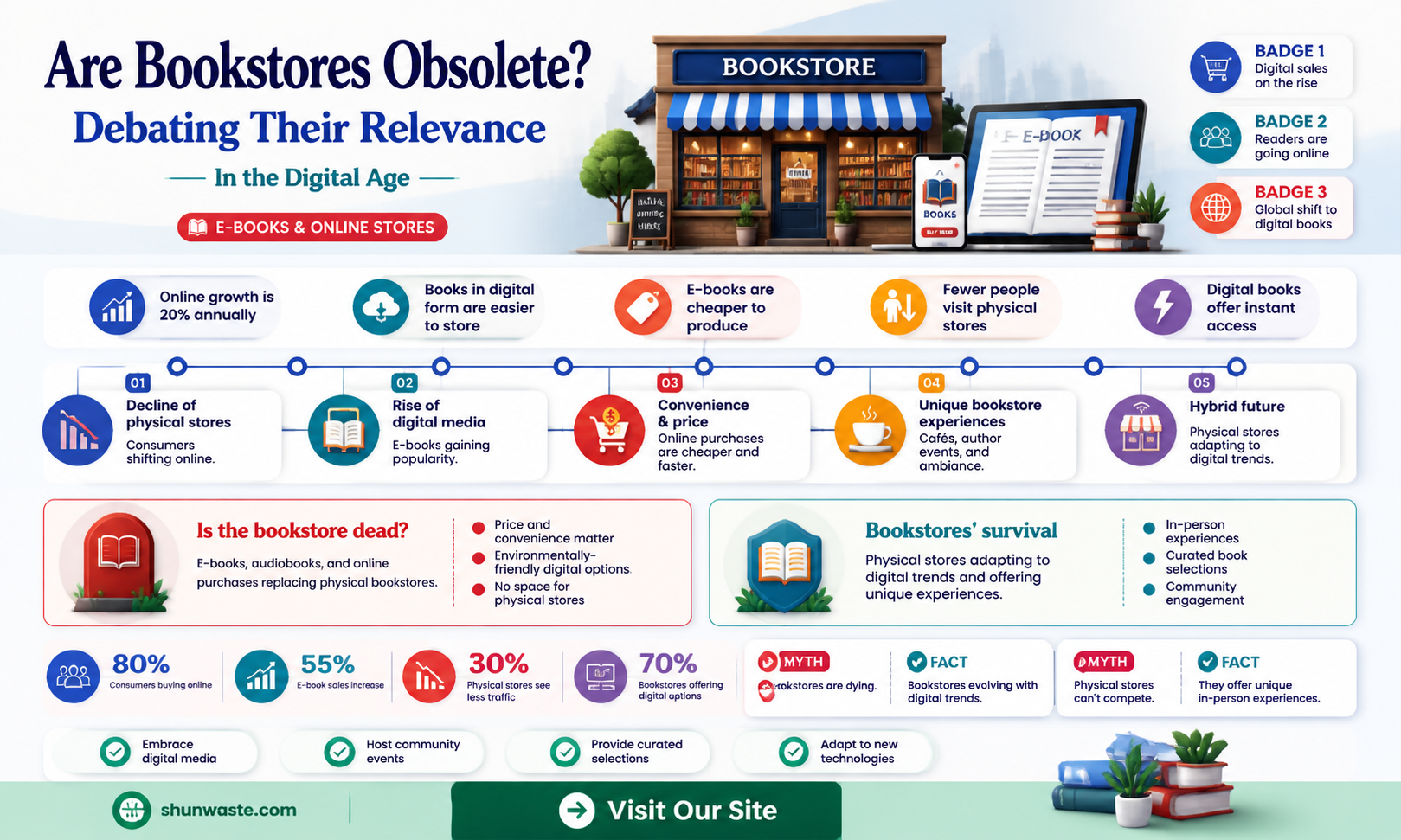 are bookstores just a waste of space