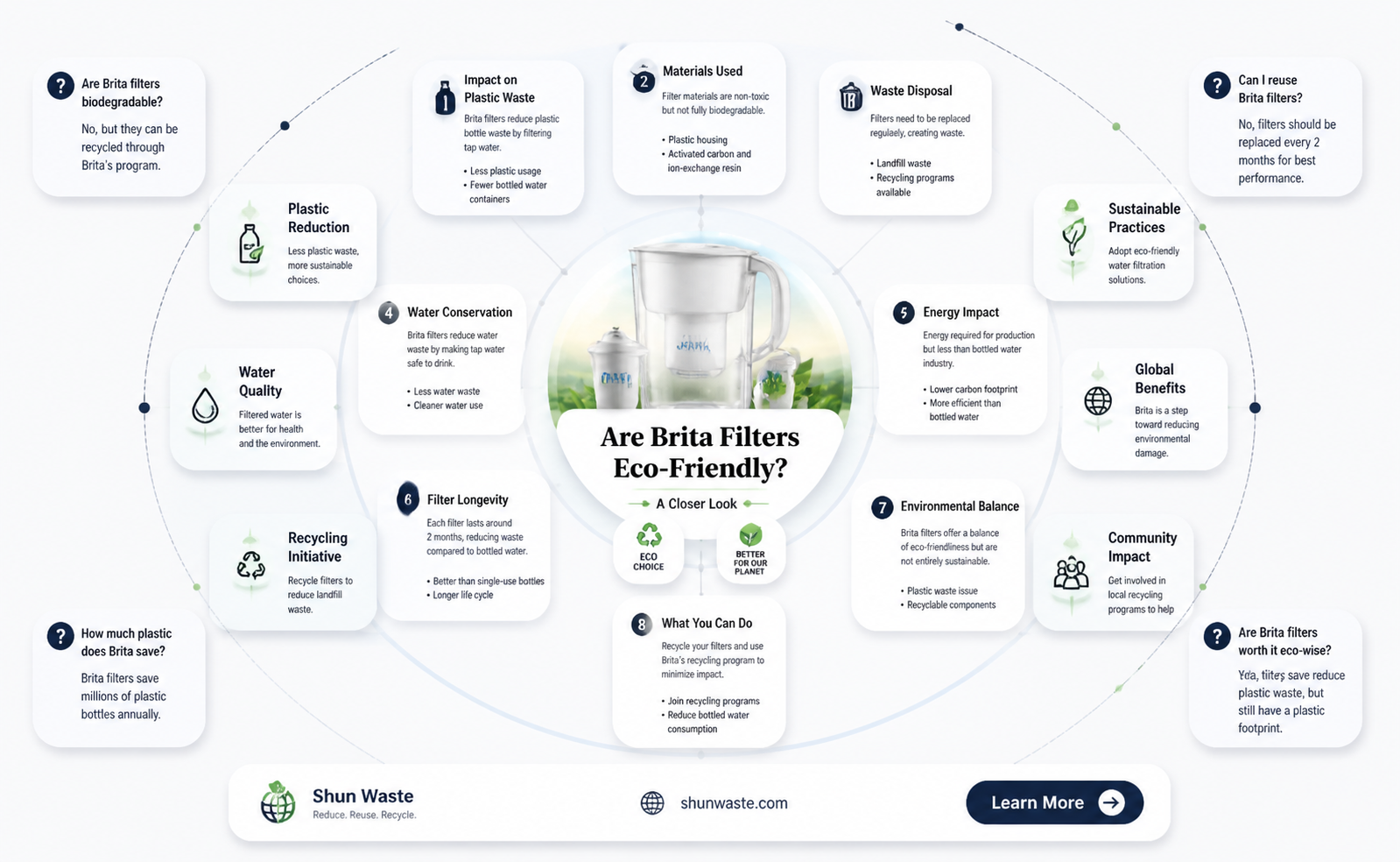 are brita filters bad for the environment