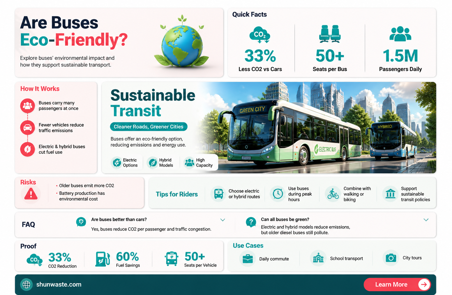 are buses bad for the environment
