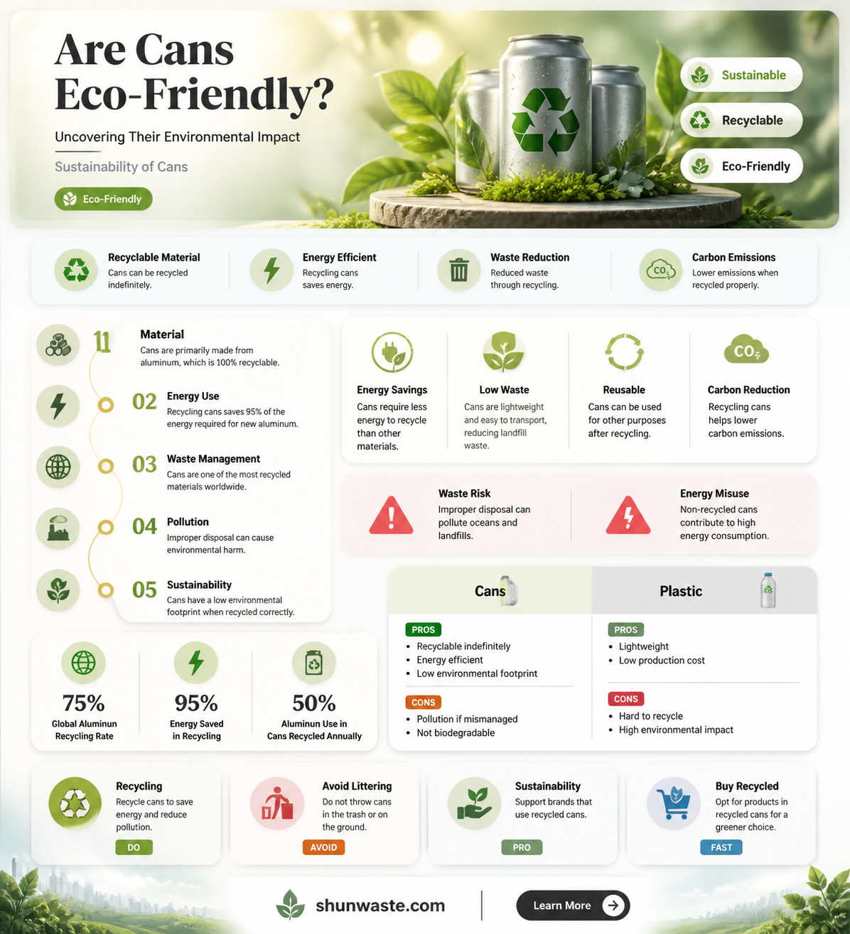 are cans bad for the environment