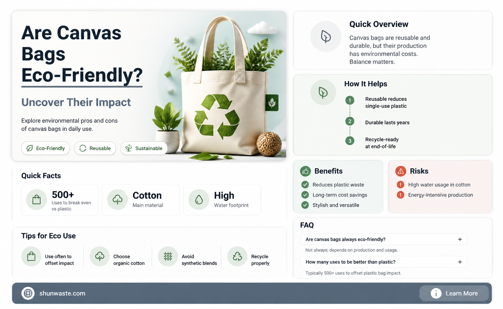 are canvas bags good for the environment