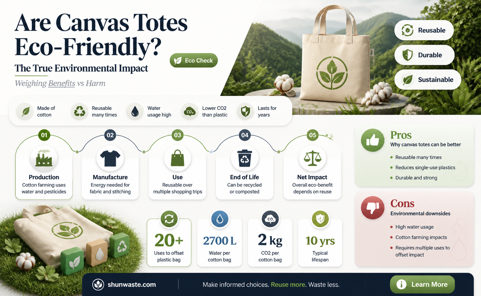 are canvas totes bad for the environment