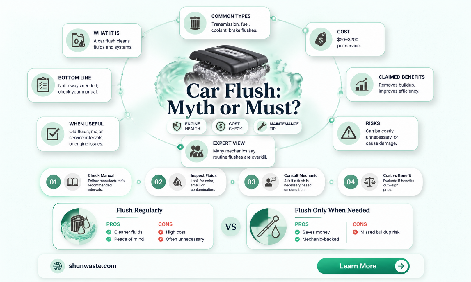 are car flushes a waste of money