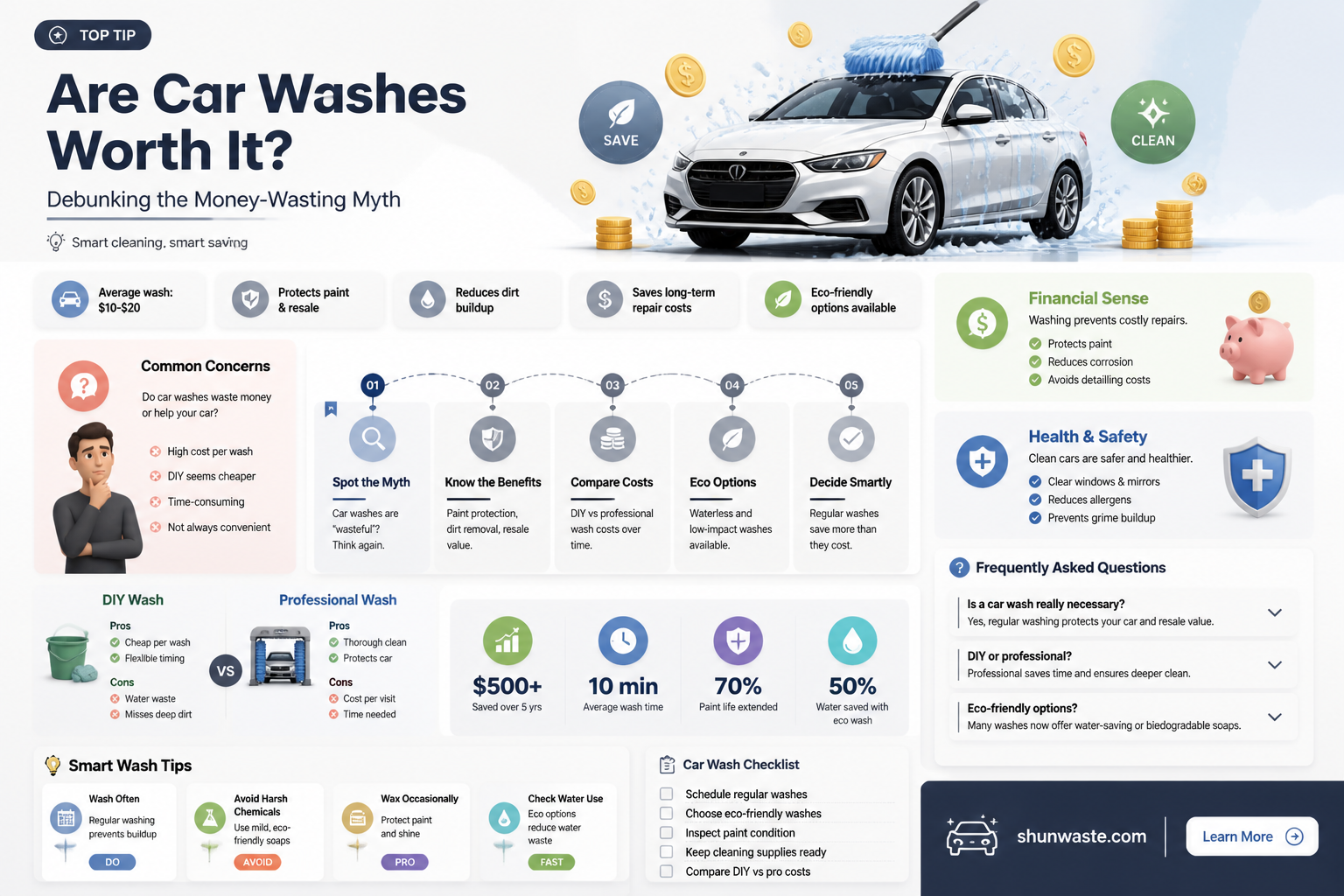 are car washes a waste of money