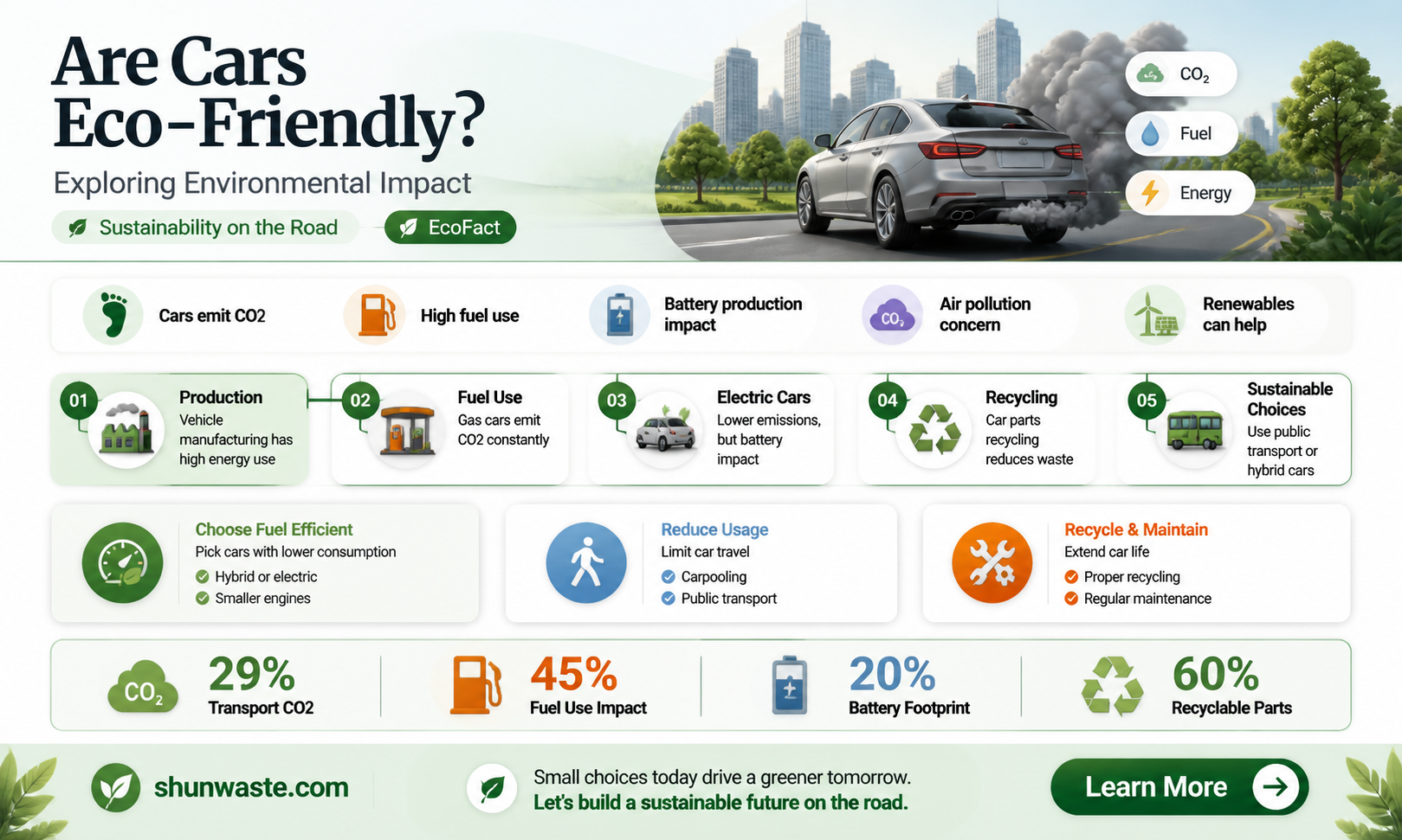 are cars good for the environment