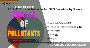 Cars: The Biggest Pollutant Source?
