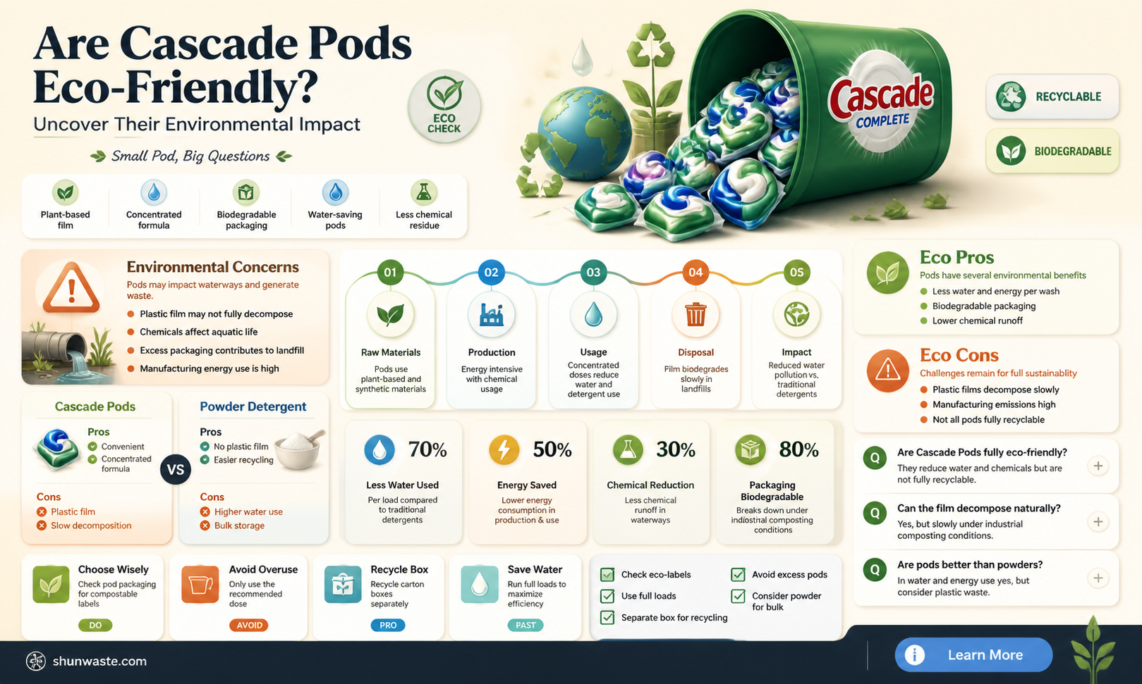 are cascade pods bad for the environment