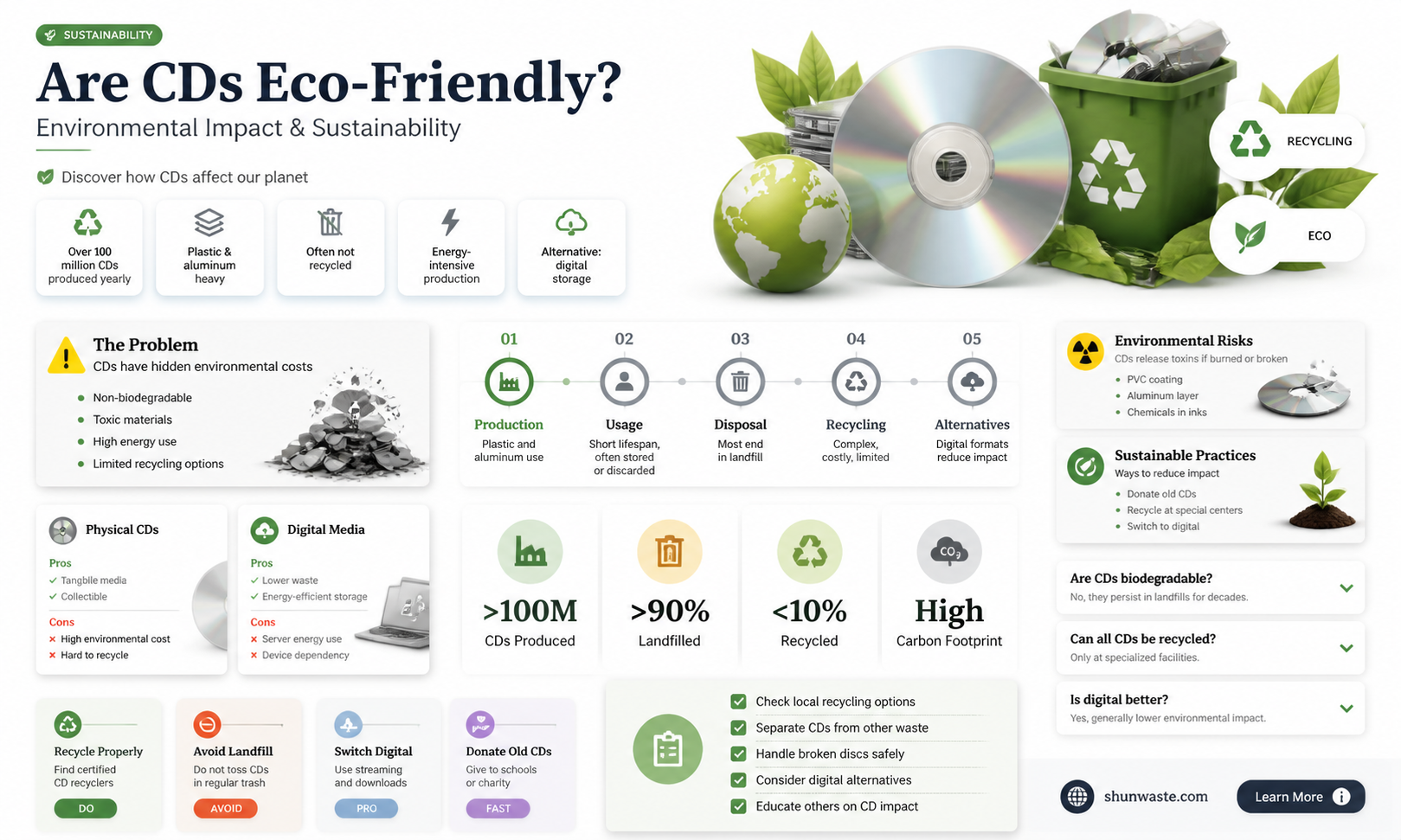 are cds bad for the environment