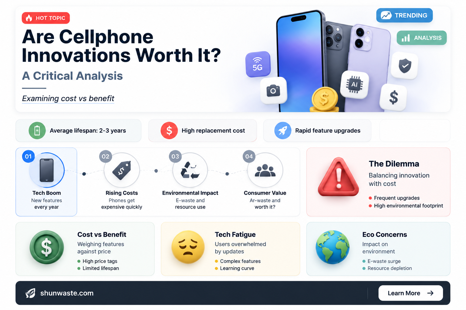 are humans wasting money on cellphone innovations