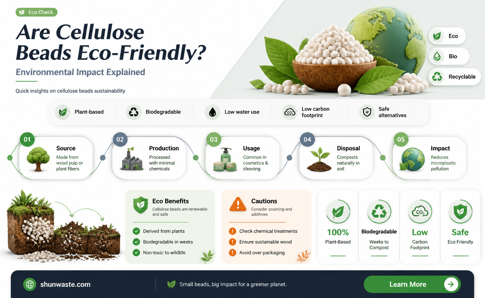 are cellulose beads bad for environment