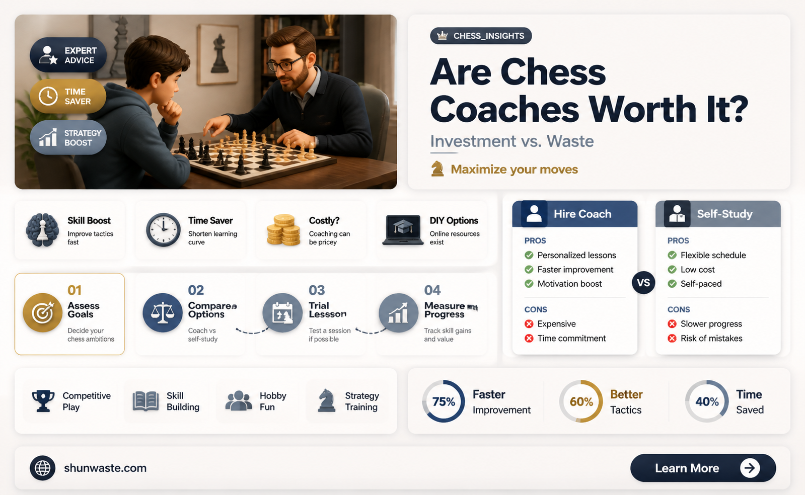 are coaches a waste of money in chess