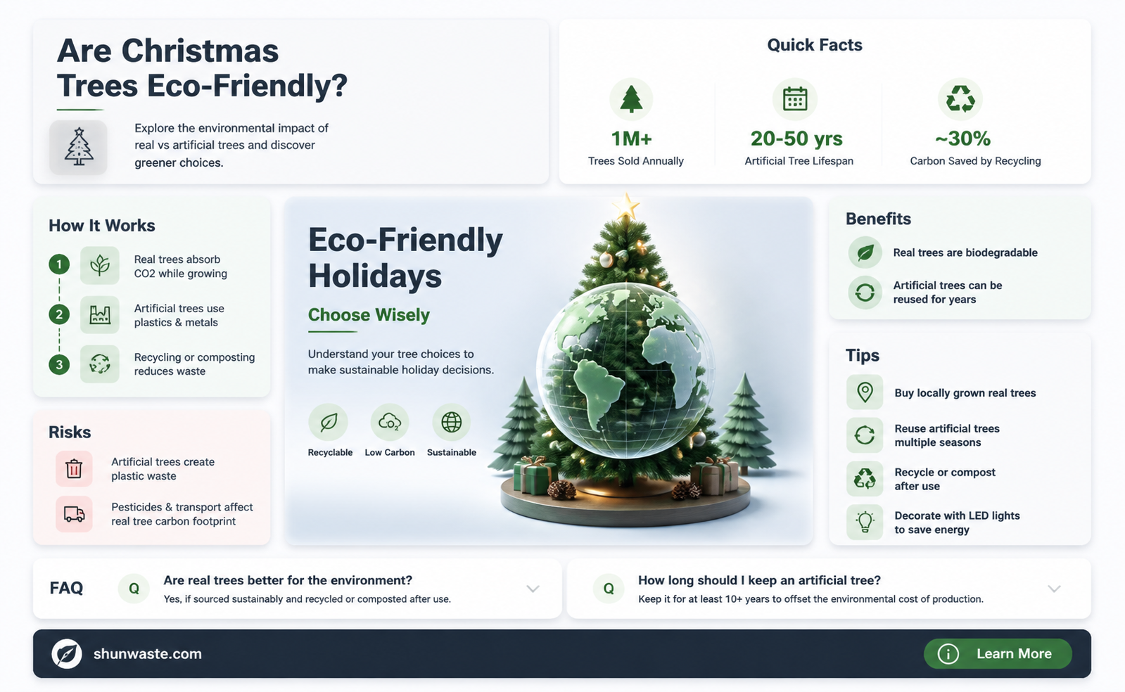 are christmas trees bad for the environment
