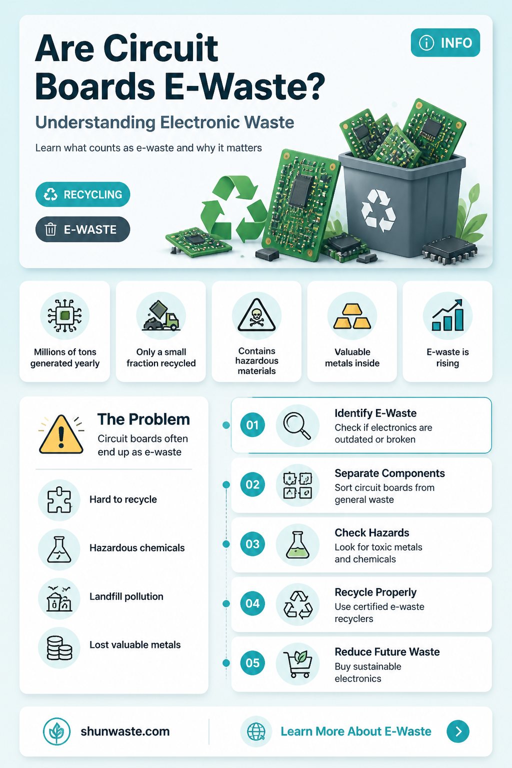 are circuit boards considered to be e waste