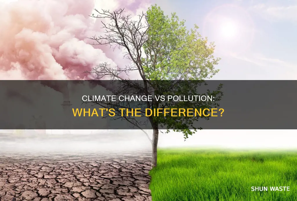are climate change and pollution the same thing