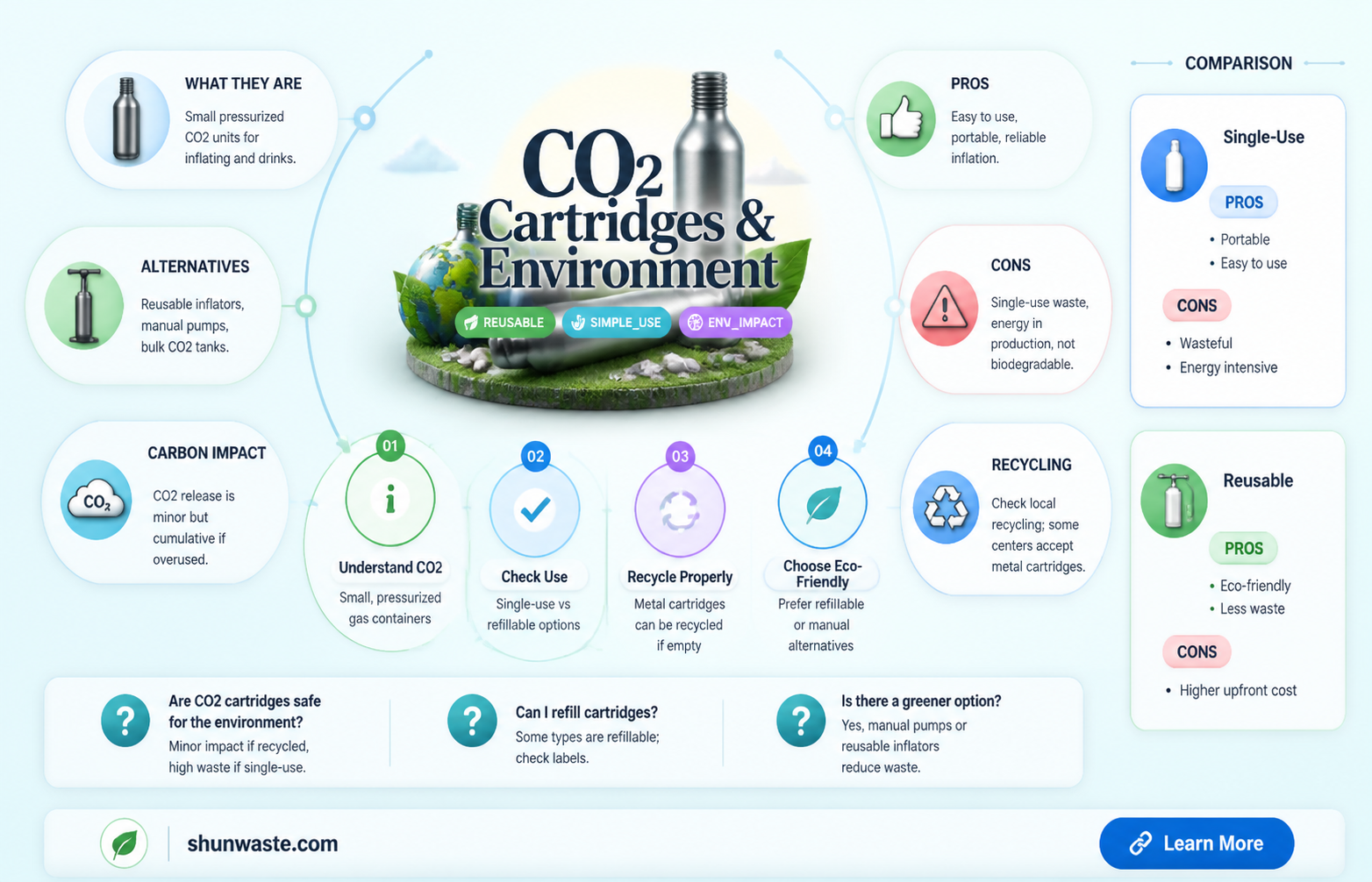 are co2 cartridges bad for the environment