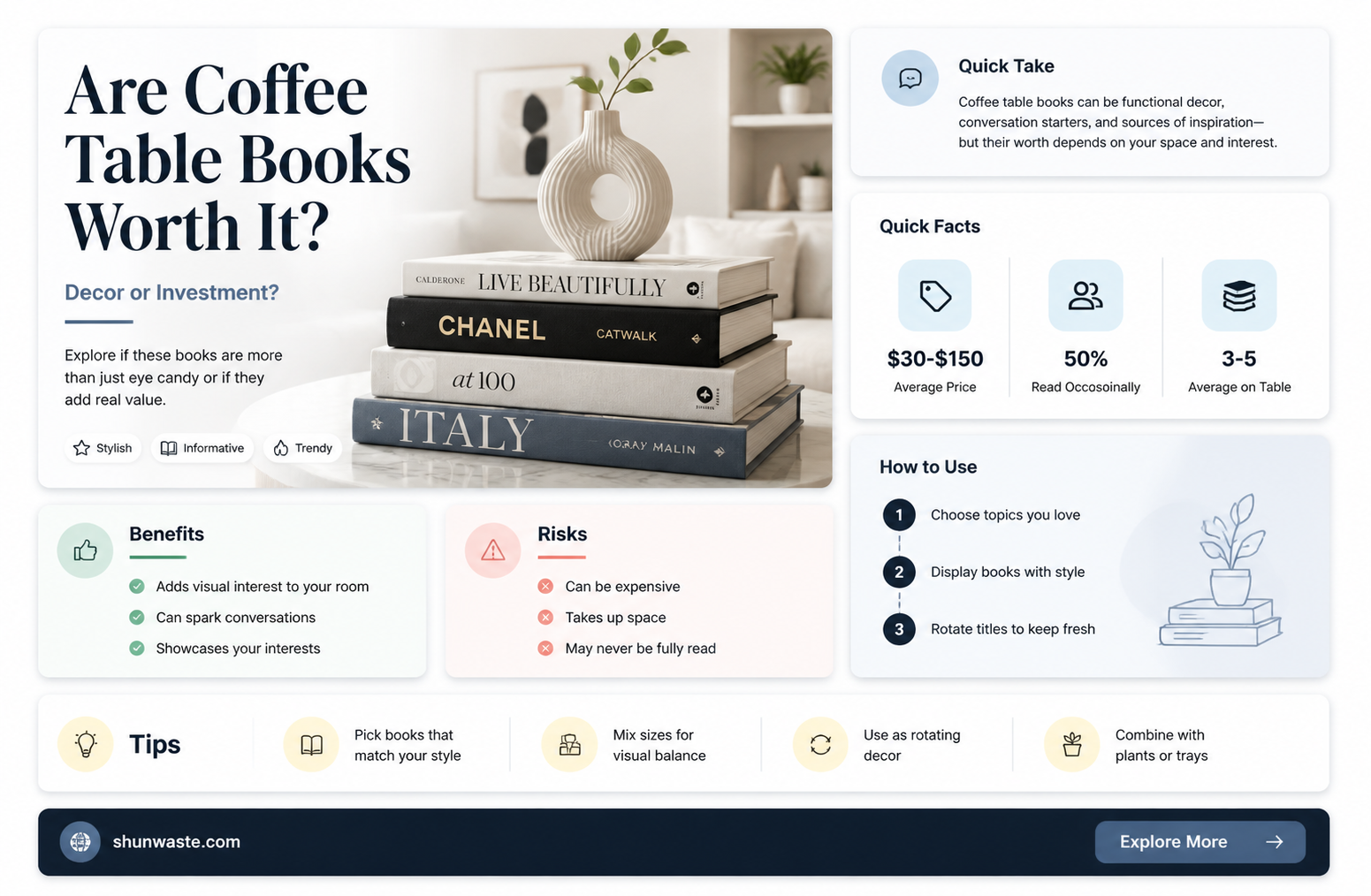 are coffee table books a waste of money