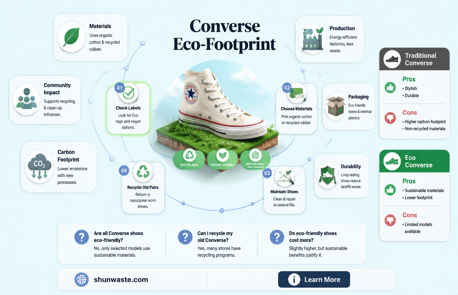 are converse good for the environment