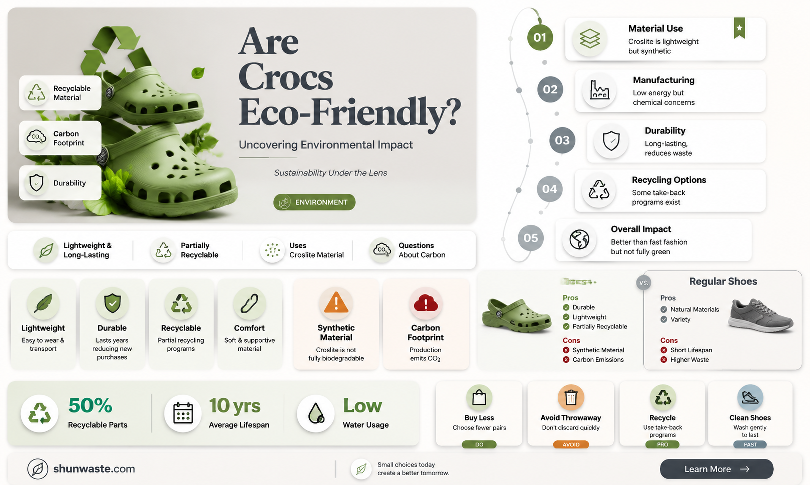 are crocs bad for the environment