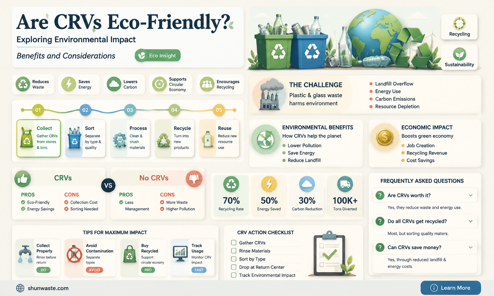 are crvs good for environment